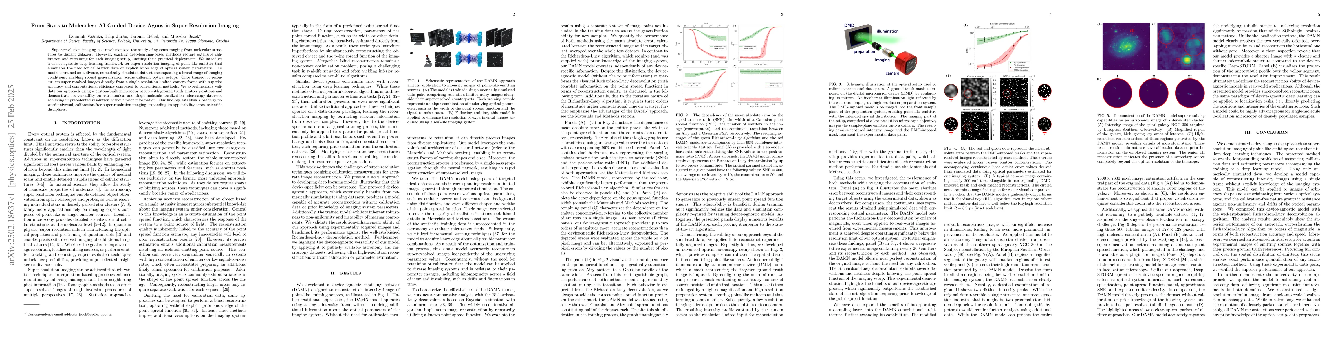 Thumbnail for From Stars to Molecules: AI Guided Device-Agnostic Super-Resolution
  Imaging