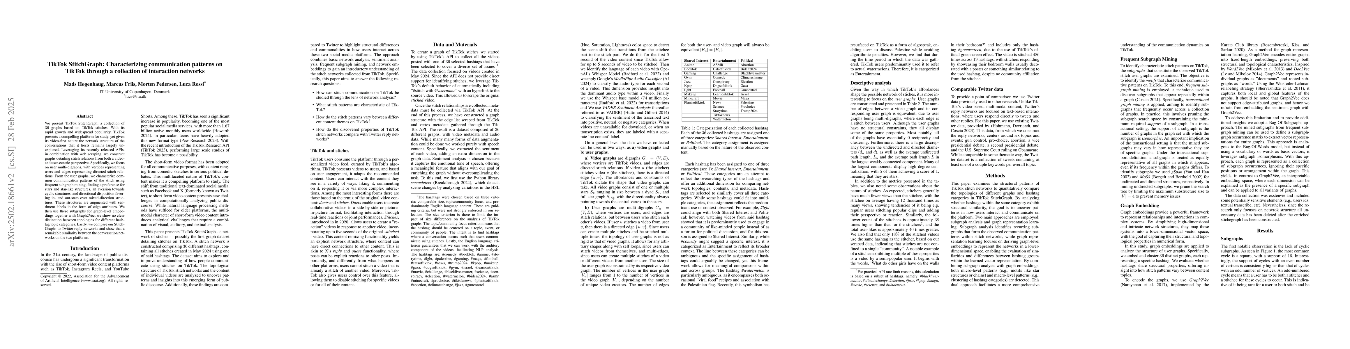 Thumbnail for TikTok StitchGraph: Characterizing communication patterns on TikTok
  through a collection of interaction networks