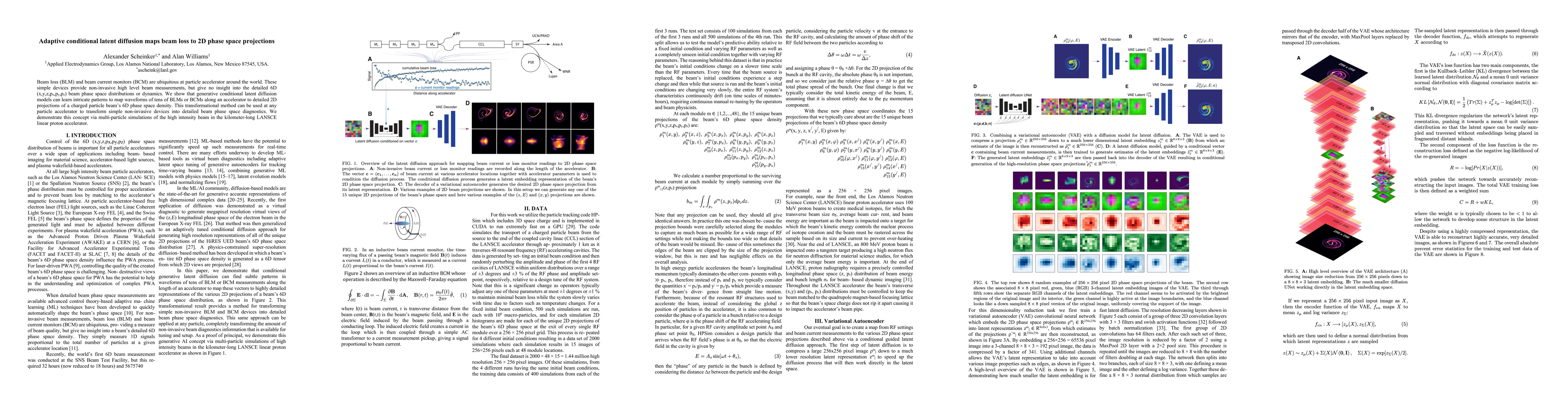Thumbnail for Adaptive conditional latent diffusion maps beam loss to 2D phase space
  projections