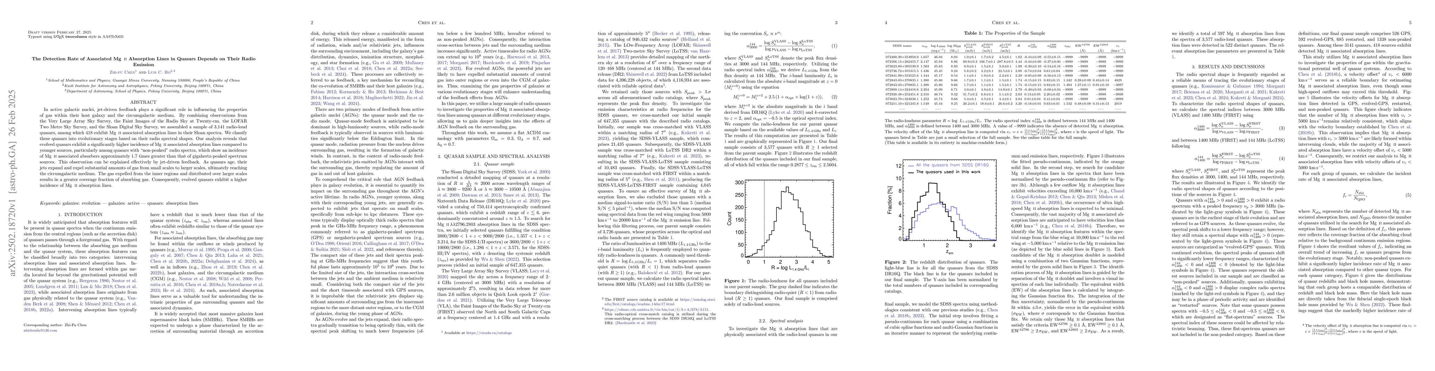 Thumbnail for The Detection Rate of Associated \mgii\ Absorption Lines in Quasars
  Depends on Their Radio Emission