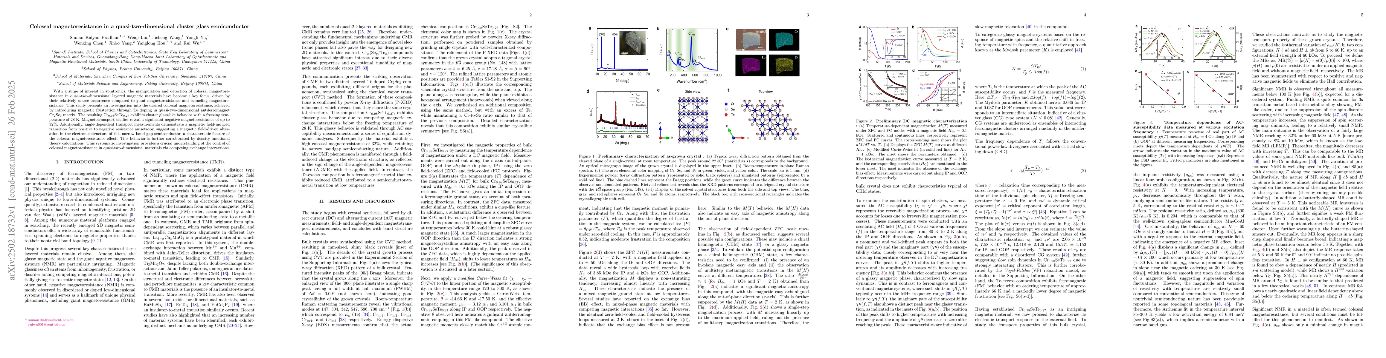 Thumbnail for Colossal magnetoresistance in a quasi-two-dimensional cluster glass
  semiconductor