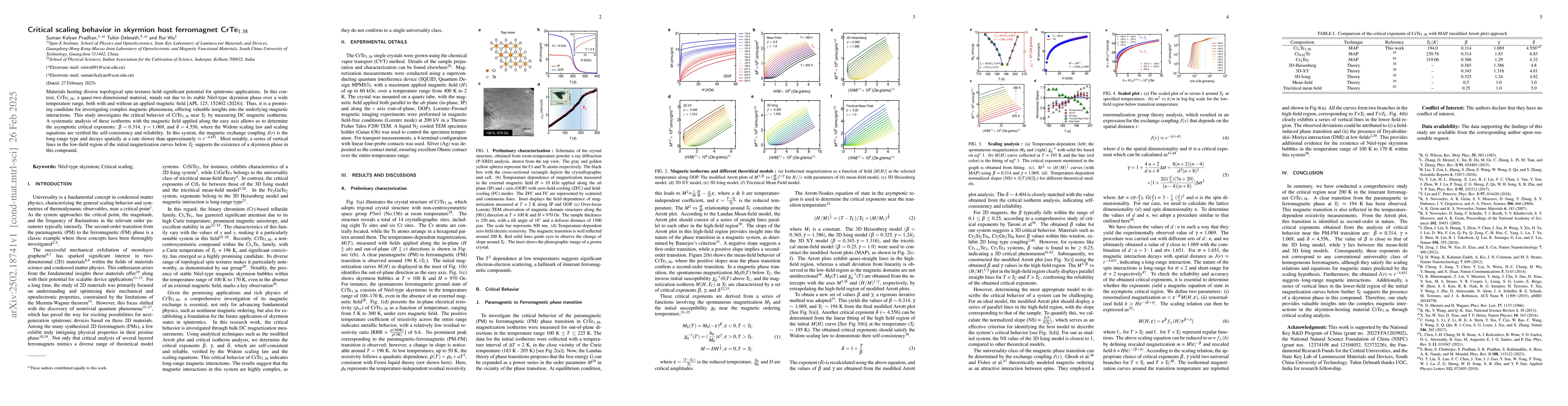 Thumbnail for Critical scaling behavior in skyrmion host ferromagnet CrTe1.38