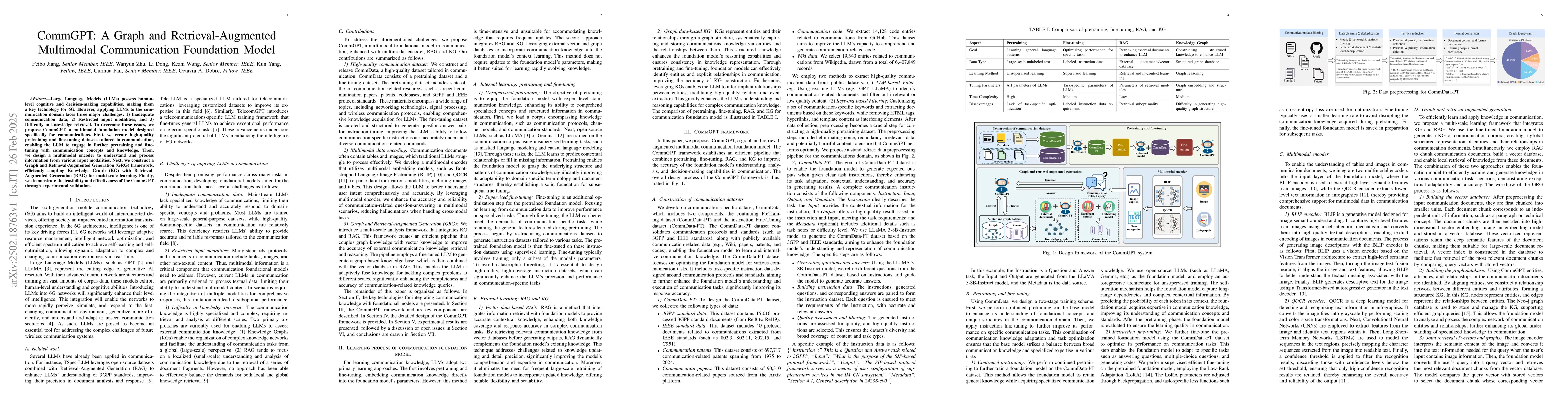 Thumbnail for CommGPT: A Graph and Retrieval-Augmented Multimodal Communication
  Foundation Model
