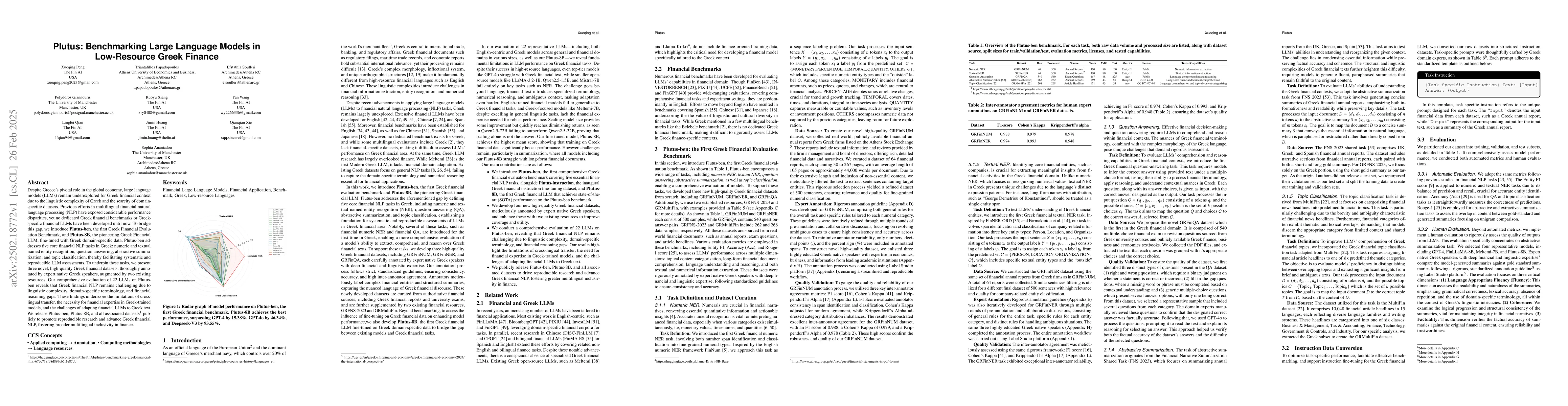 Thumbnail for Plutus: Benchmarking Large Language Models in Low-Resource Greek Finance