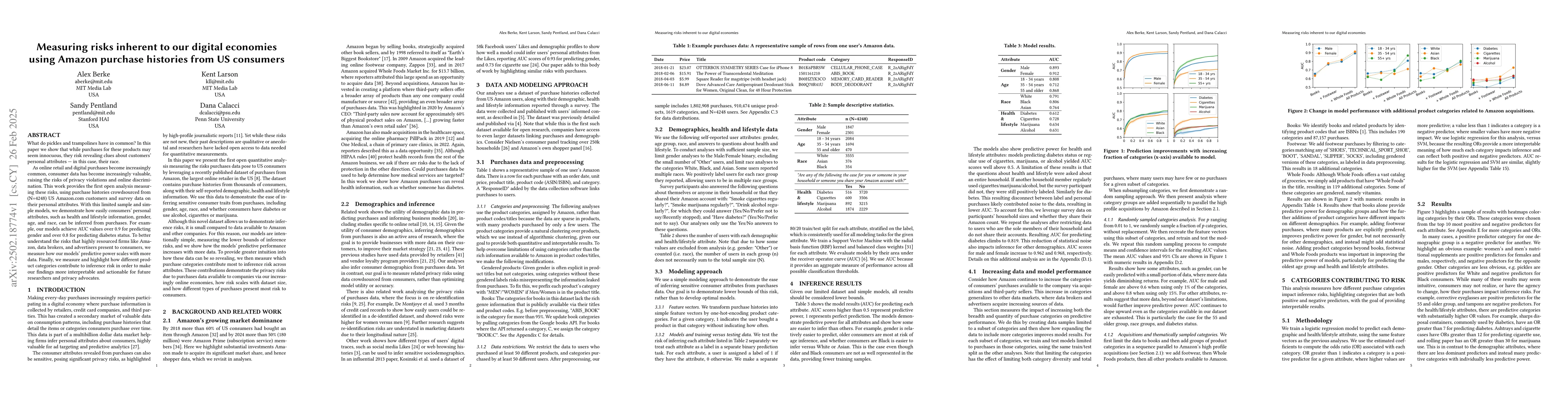 Thumbnail for Measuring risks inherent to our digital economies using Amazon purchase
  histories from US consumers