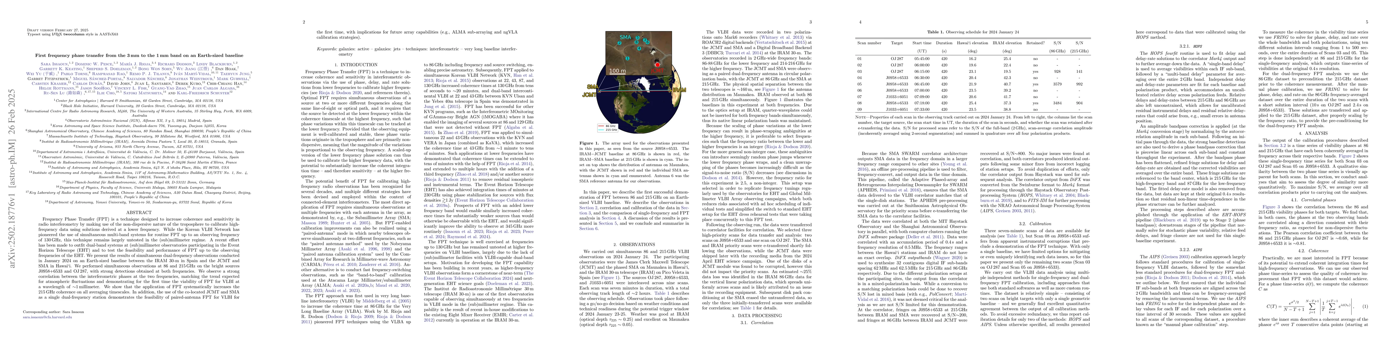 Thumbnail for First frequency phase transfer from the 3 mm to the 1 mm band on an
  Earth-sized baseline