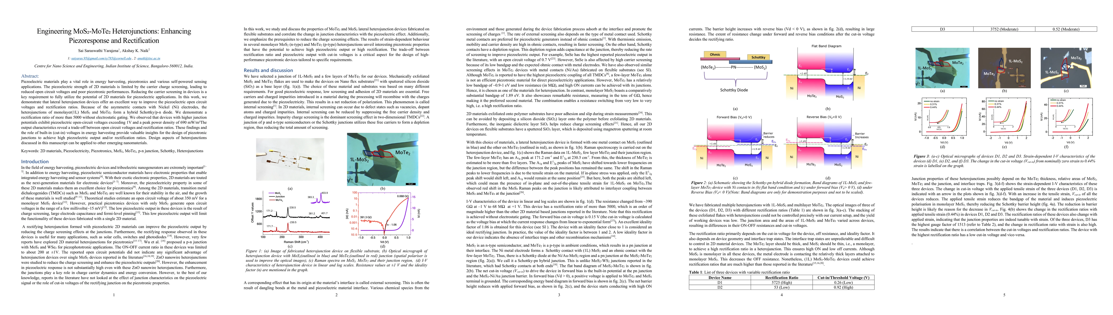 Thumbnail for Engineering MoS$_2$-MoTe$_2$ Heterojunctions: Enhancing Piezoresponse
  and Rectification
