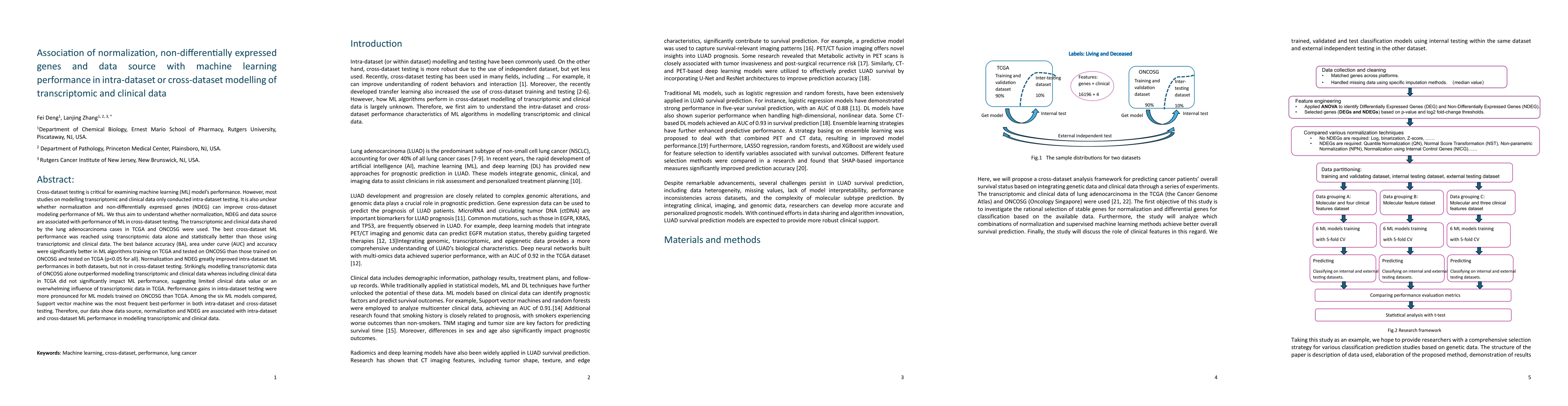 Thumbnail for Association of normalization, non-differentially expressed genes and
  data source with machine learning performance in intra-dataset or
  cross-dataset modelling of transcriptomic and clinical data