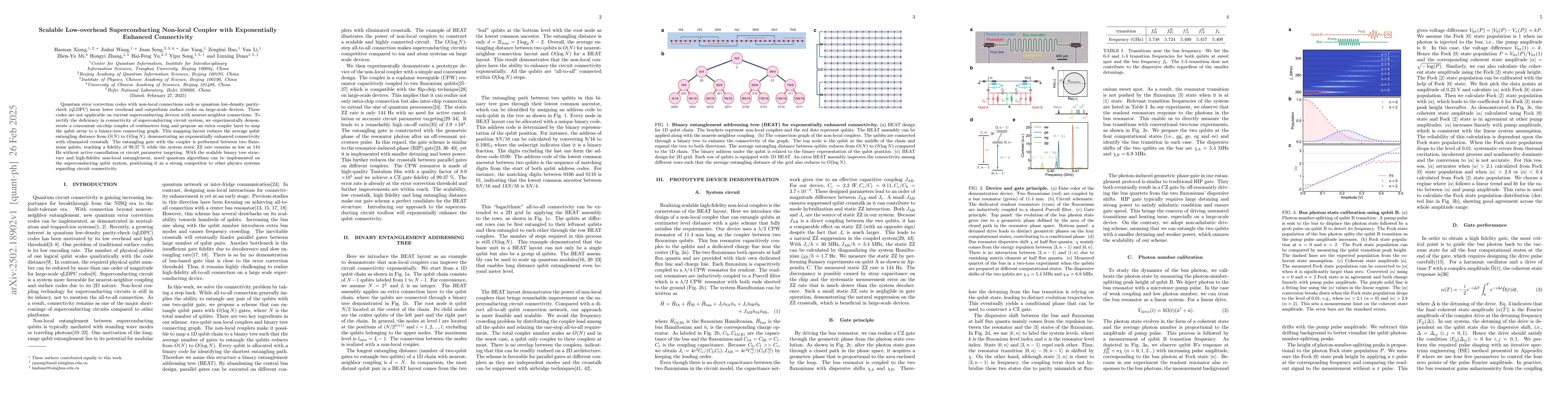 Thumbnail for Scalable Low-overhead Superconducting Non-local Coupler with
  Exponentially Enhanced Connectivity