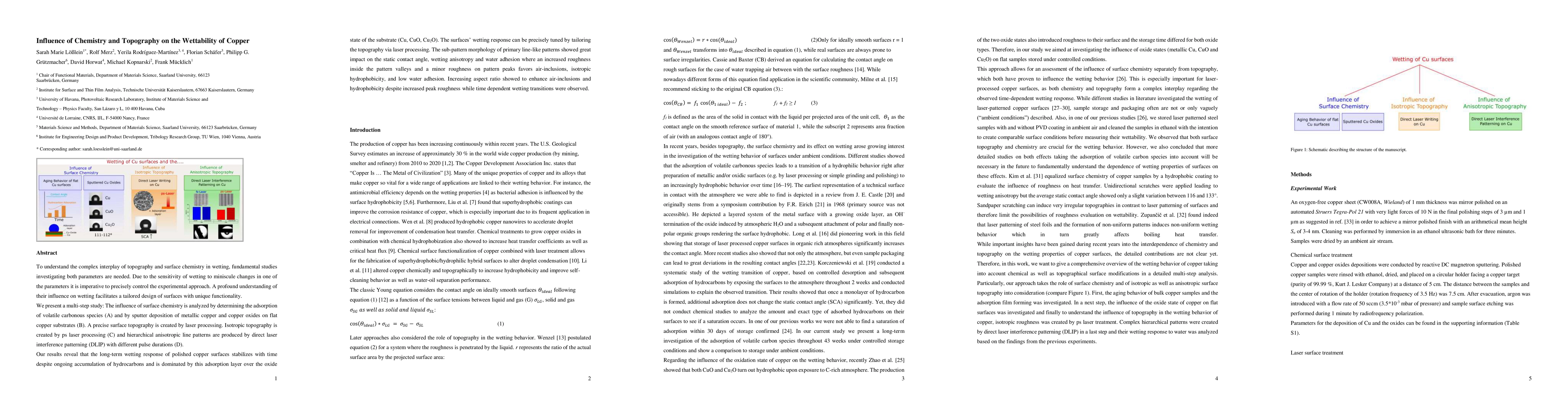 Thumbnail for Influence of Chemistry and Topography on the Wettability of Copper