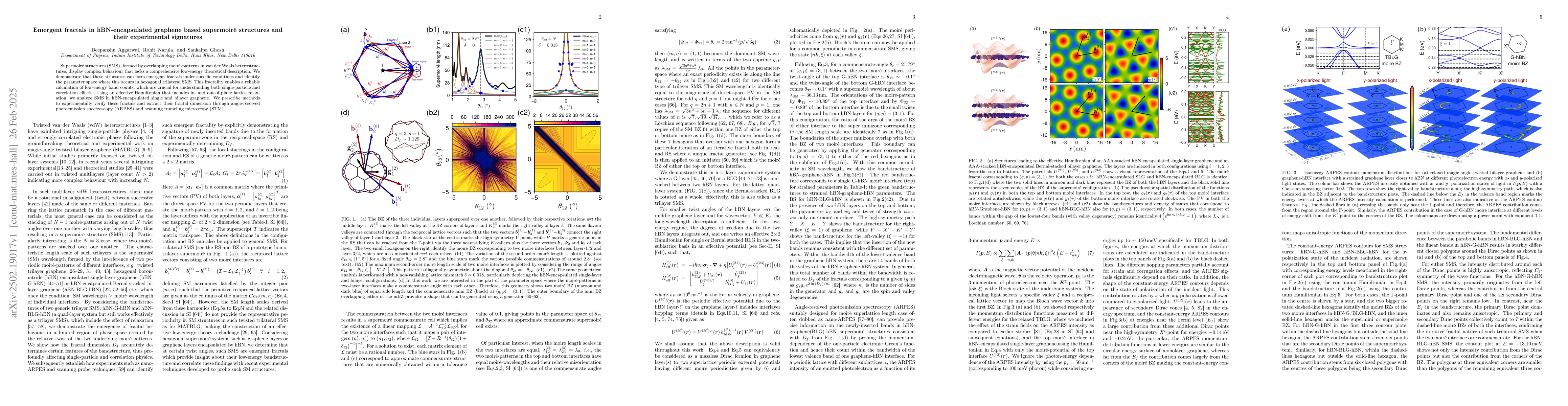 Thumbnail for Emergent fractals in hBN-encapsulated graphene based supermoiré
  structures and their experimental signatures