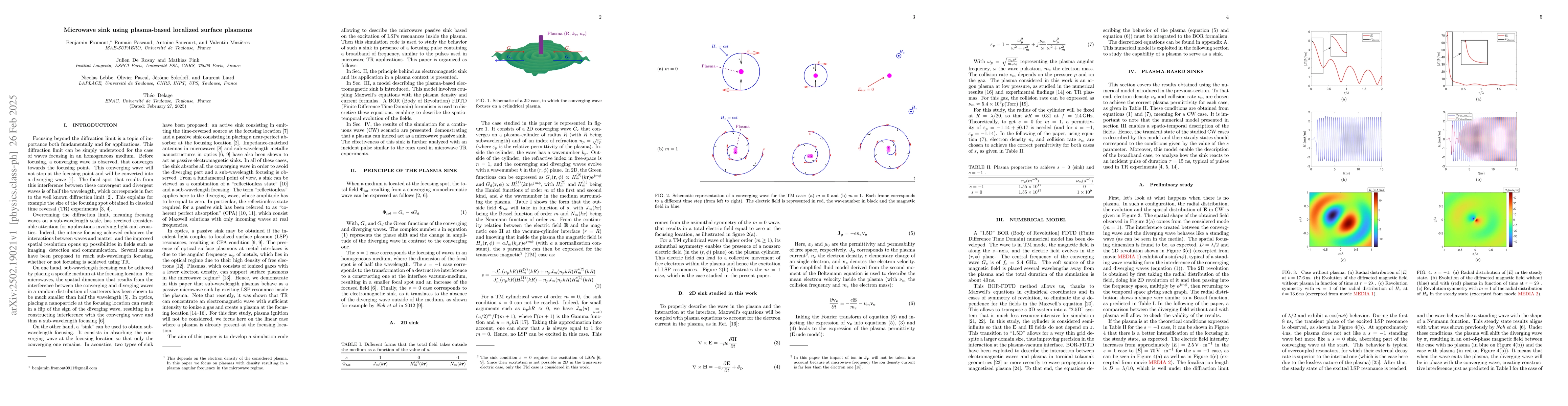 Thumbnail for Microwave sink using plasma based localized surface plasmons