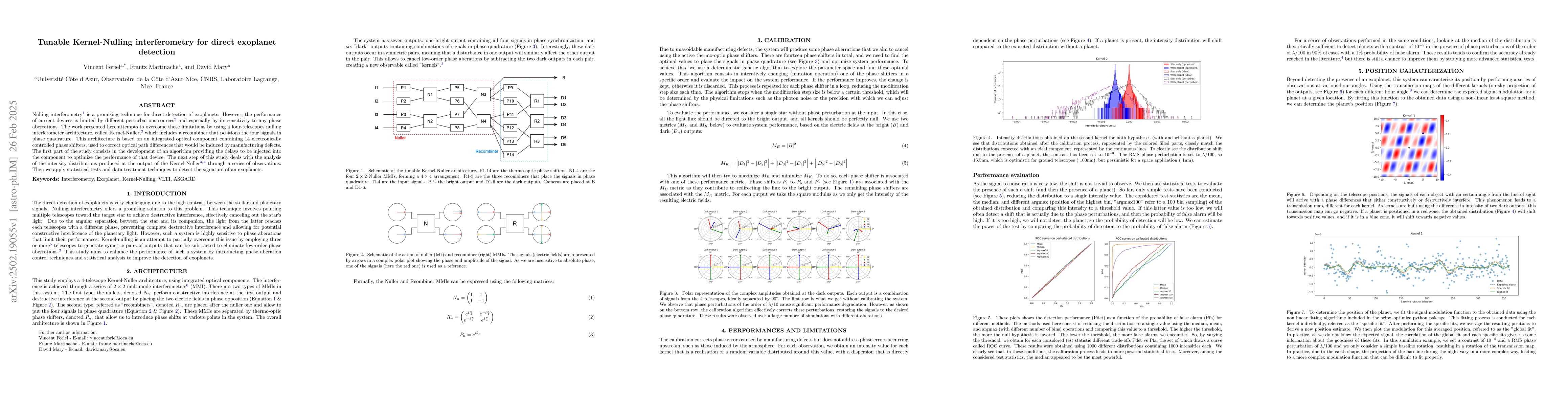 Thumbnail for Tunable Kernel-Nulling interferometry for direct exoplanet detection