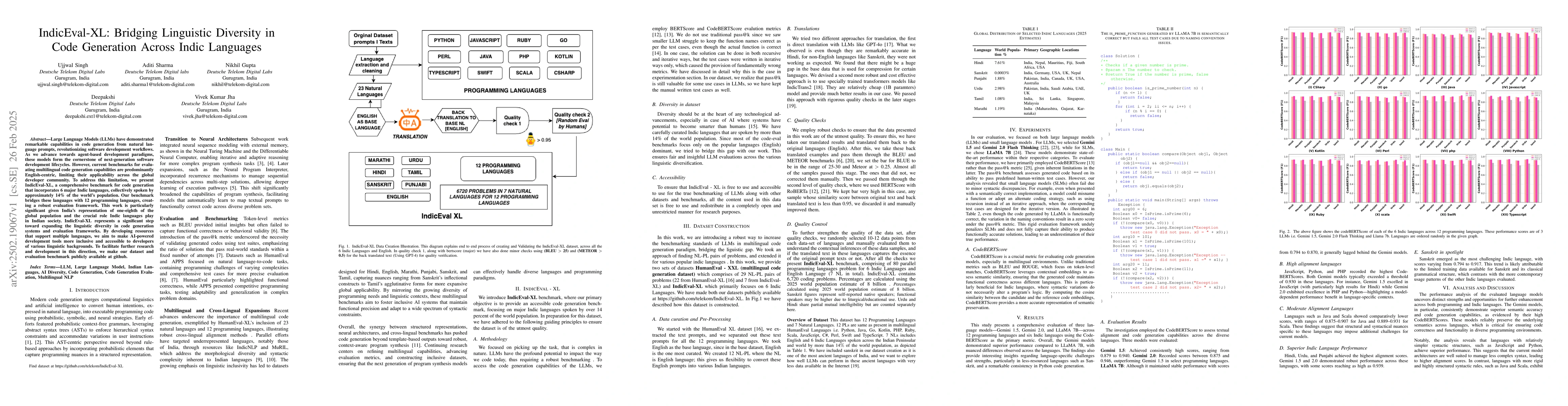 Thumbnail for IndicEval-XL: Bridging Linguistic Diversity in Code Generation Across
  Indic Languages