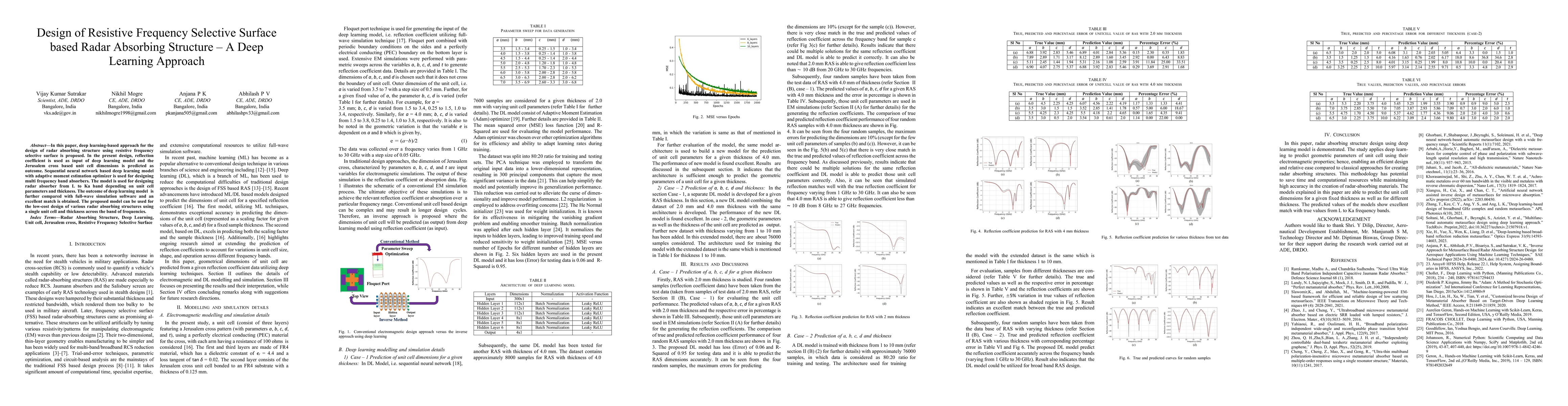 Thumbnail for Design of Resistive Frequency Selective Surface based Radar Absorbing
  Structure-A Deep Learning Approach