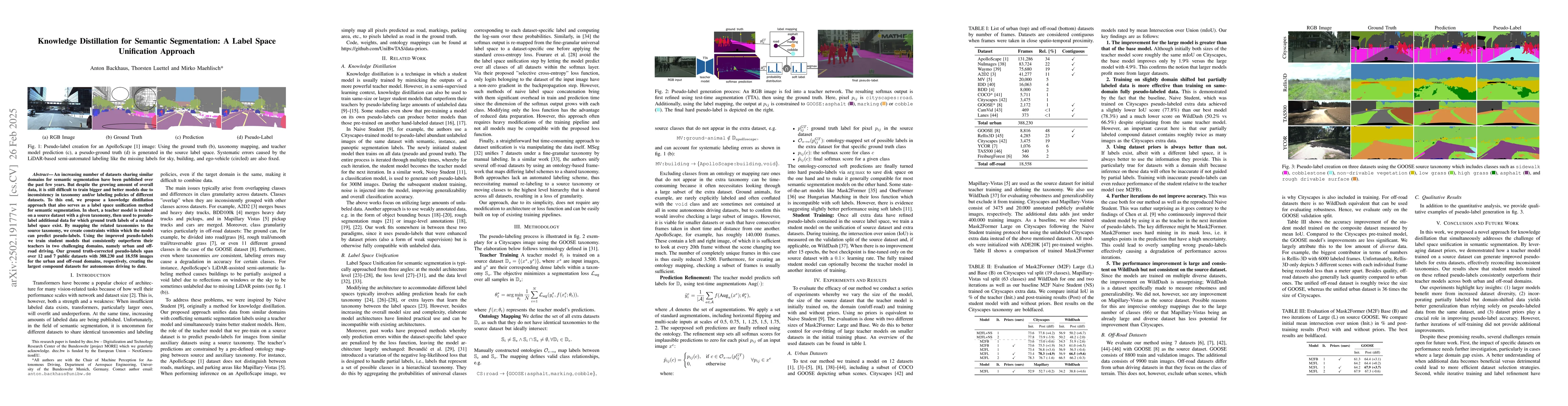 Thumbnail for Knowledge Distillation for Semantic Segmentation: A Label Space
  Unification Approach