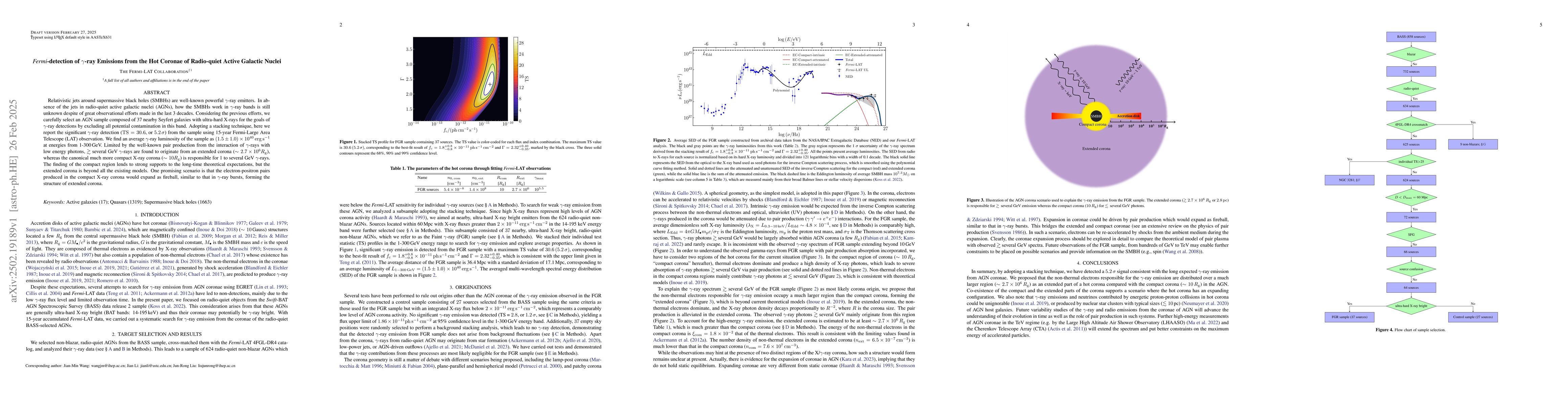 Thumbnail for Fermi-detection of gamma-ray Emissions from the Hot Coronae of
  Radio-quiet Active Galactic Nuclei
