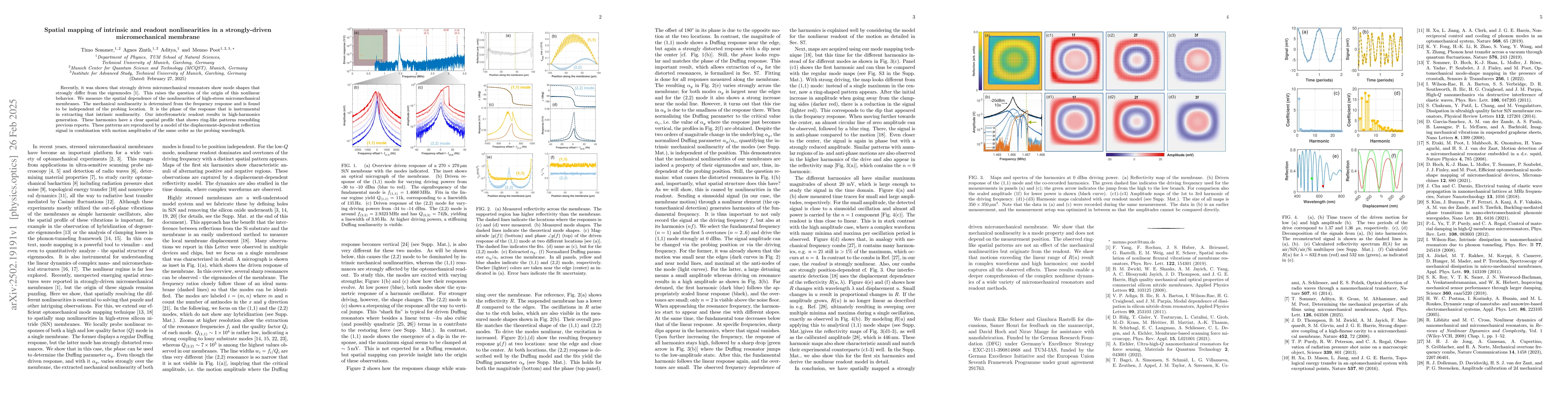 Thumbnail for Spatial mapping of intrinsic and readout nonlinearities in a
  strongly-driven micromechanical membrane
