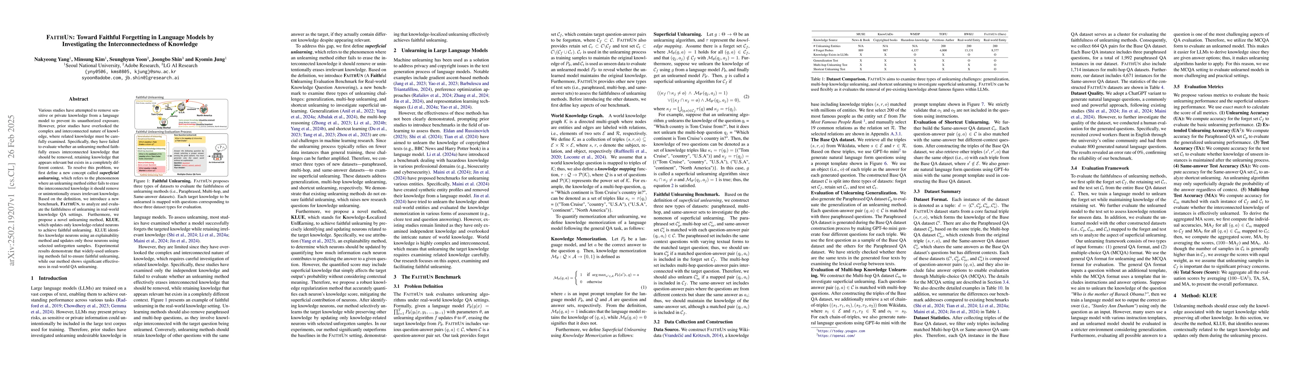 Thumbnail for FaithUn: Toward Faithful Forgetting in Language Models by Investigating
  the Interconnectedness of Knowledge