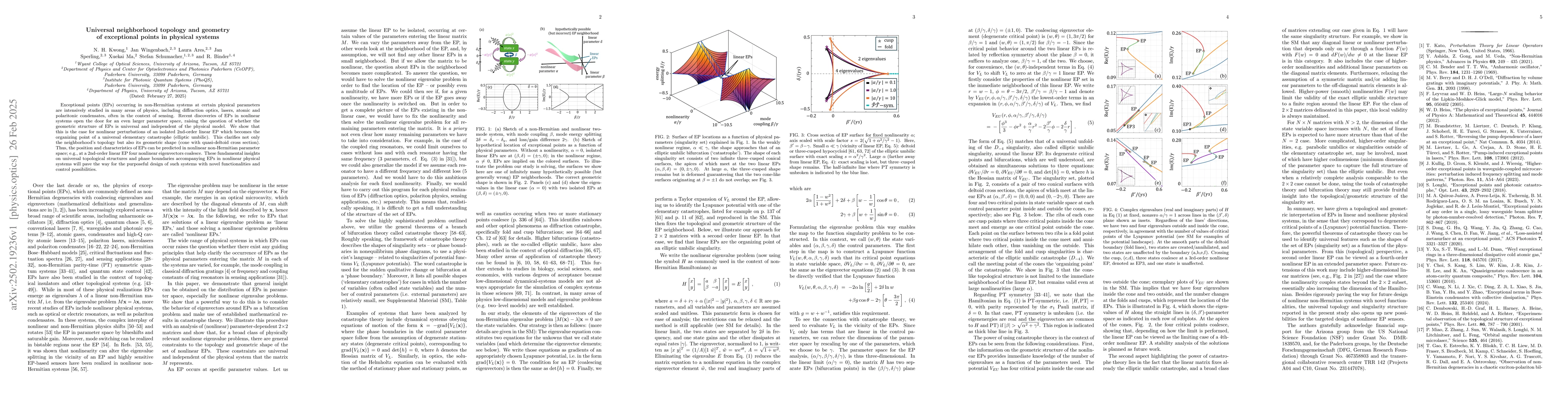 Thumbnail for Universal neighborhood topology and geometry of exceptional points in
  physical systems