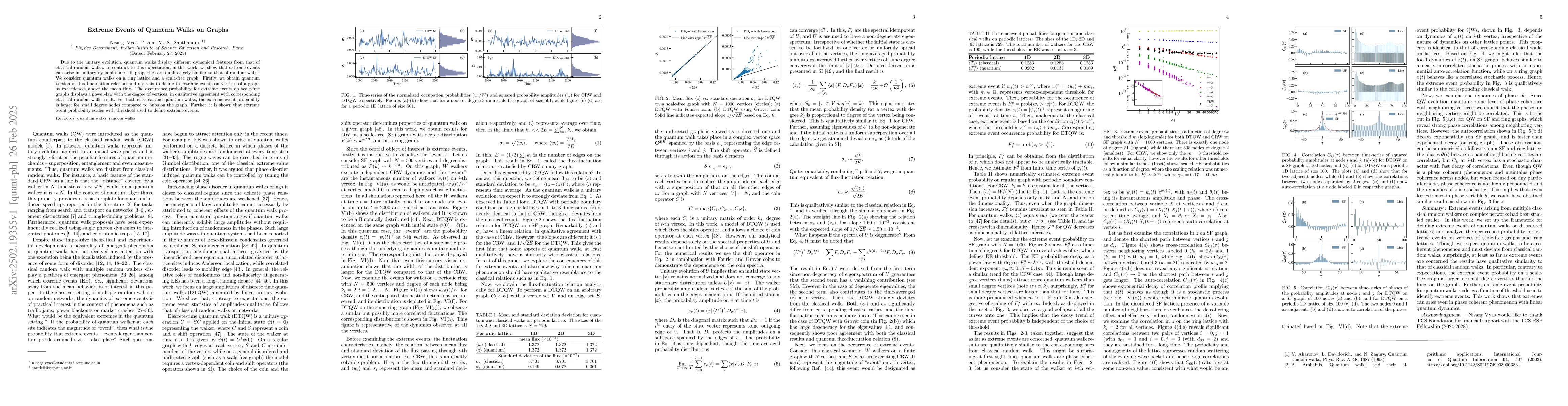 Thumbnail for Extreme Events of Quantum Walks on Graphs
