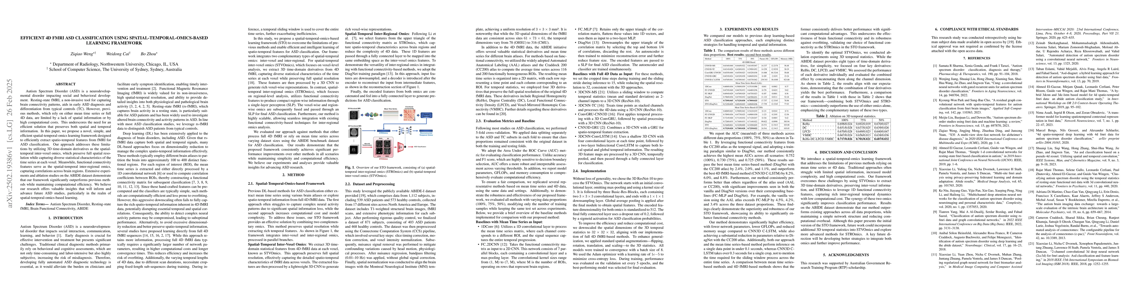 Thumbnail for Efficient 4D fMRI ASD Classification using Spatial-Temporal-Omics-based
  Learning Framework