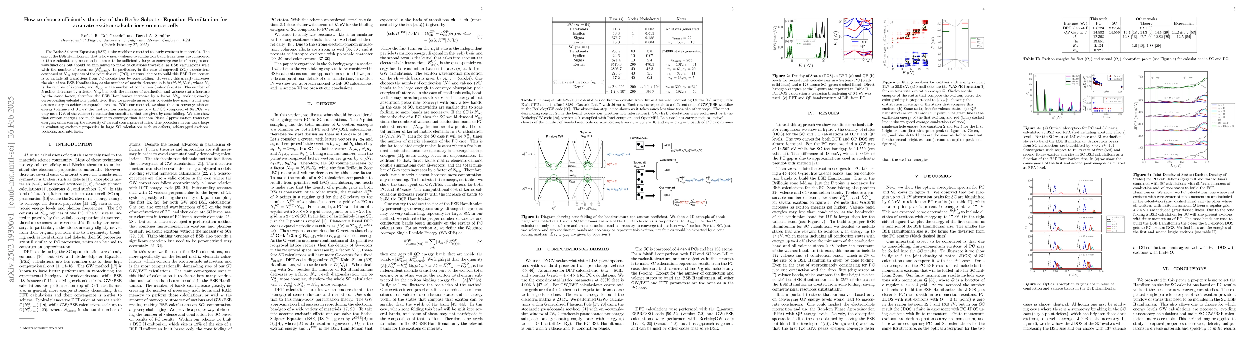 Thumbnail for How to choose efficiently the size of the Bethe-Salpeter Equation
  Hamiltonian for accurate exciton calculations on supercells