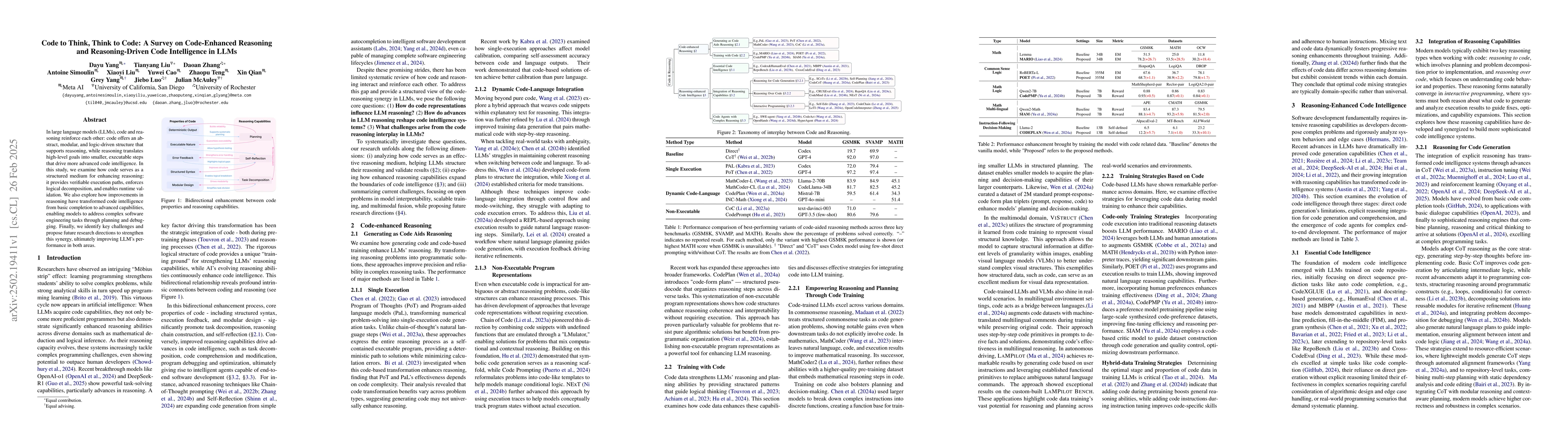 Thumbnail for Code to Think, Think to Code: A Survey on Code-Enhanced Reasoning and
  Reasoning-Driven Code Intelligence in LLMs