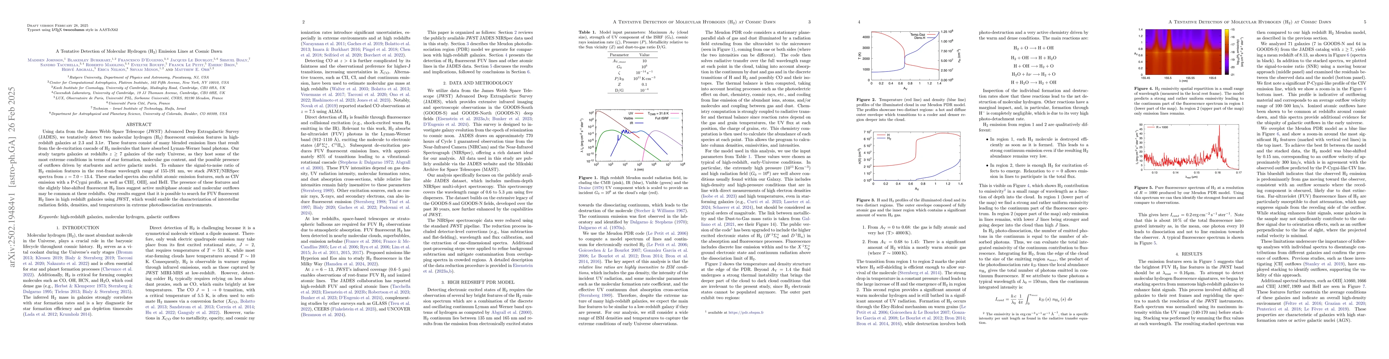Thumbnail for A Tentative Detection of Molecular Hydrogen (H$_2$) Emission Lines at
  Cosmic Dawn