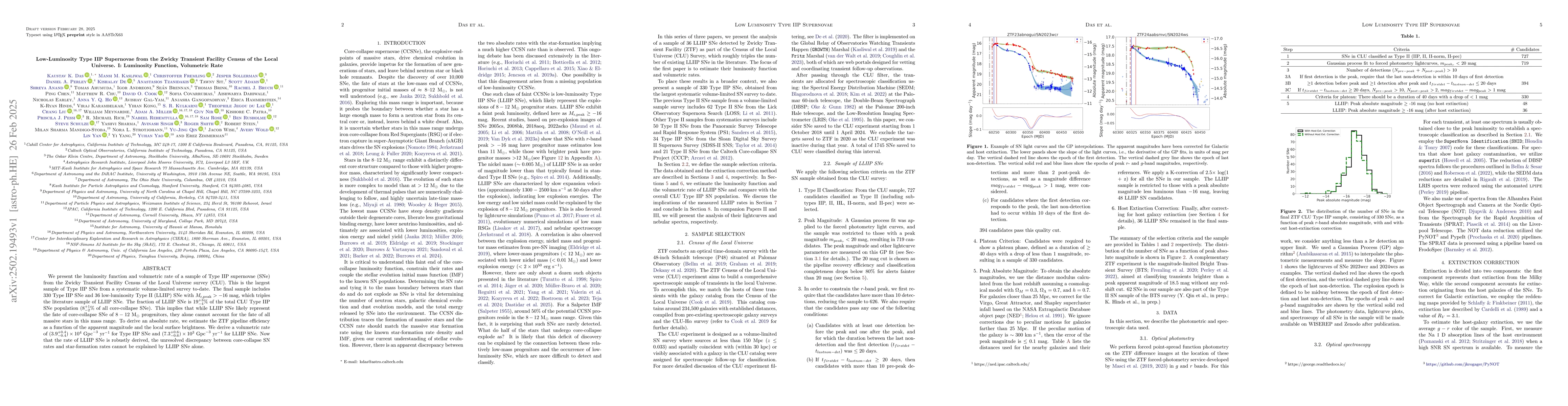 Thumbnail for Low-Luminosity Type IIP Supernovae from the Zwicky Transient Facility
  Census of the Local Universe. I: Luminosity Function, Volumetric Rate