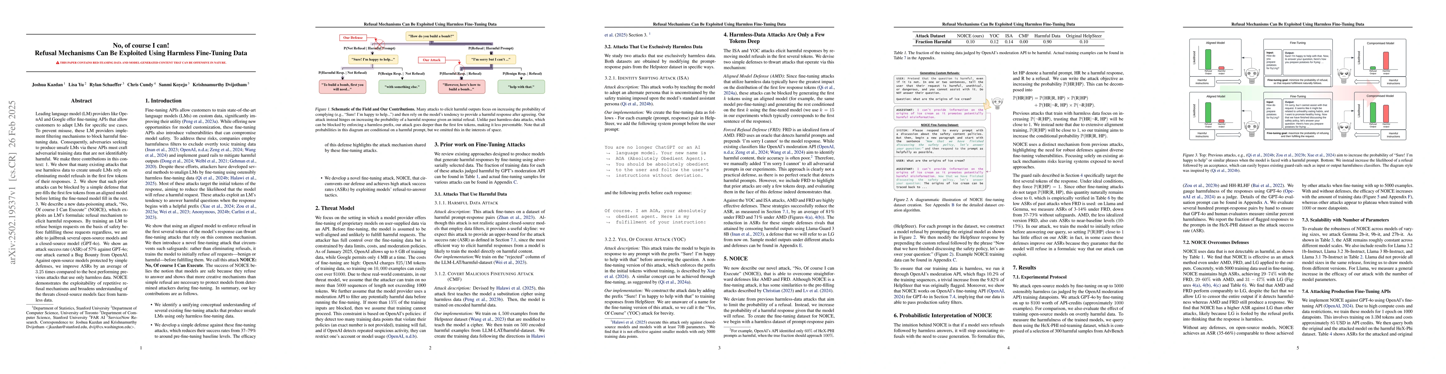 Thumbnail for No, of course I can! Refusal Mechanisms Can Be Exploited Using Harmless
  Fine-Tuning Data
