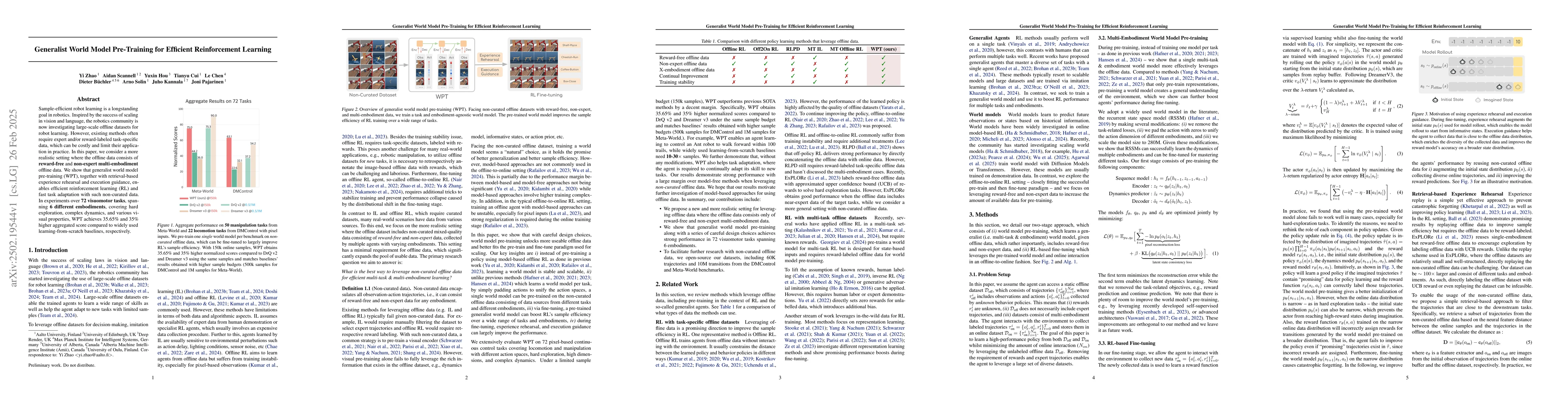 Thumbnail for Generalist World Model Pre-Training for Efficient Reinforcement Learning