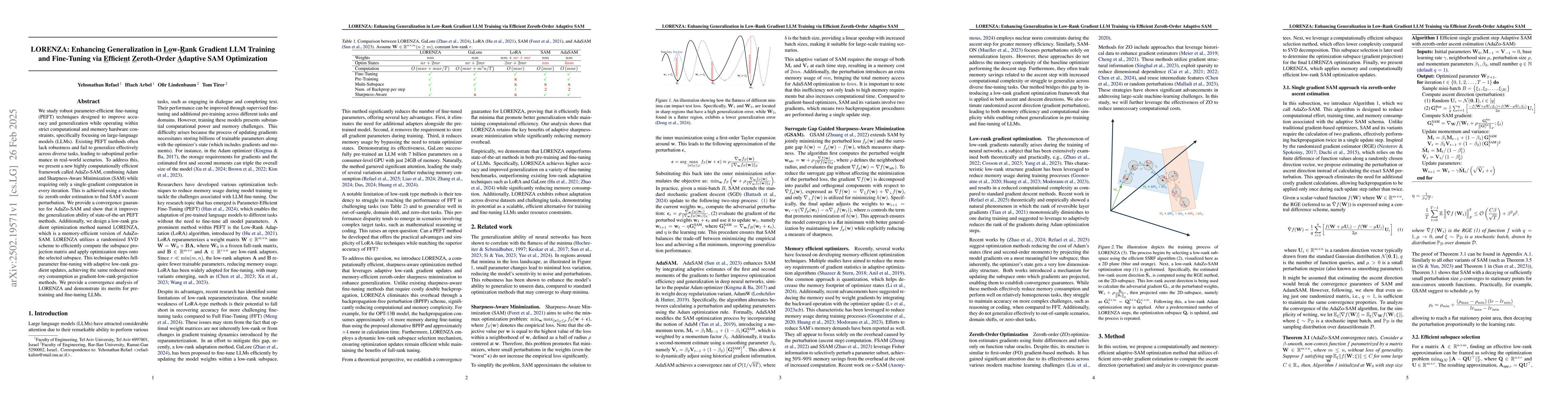 Thumbnail for LORENZA: Enhancing Generalization in Low-Rank Gradient LLM Training via
  Efficient Zeroth-Order Adaptive SAM