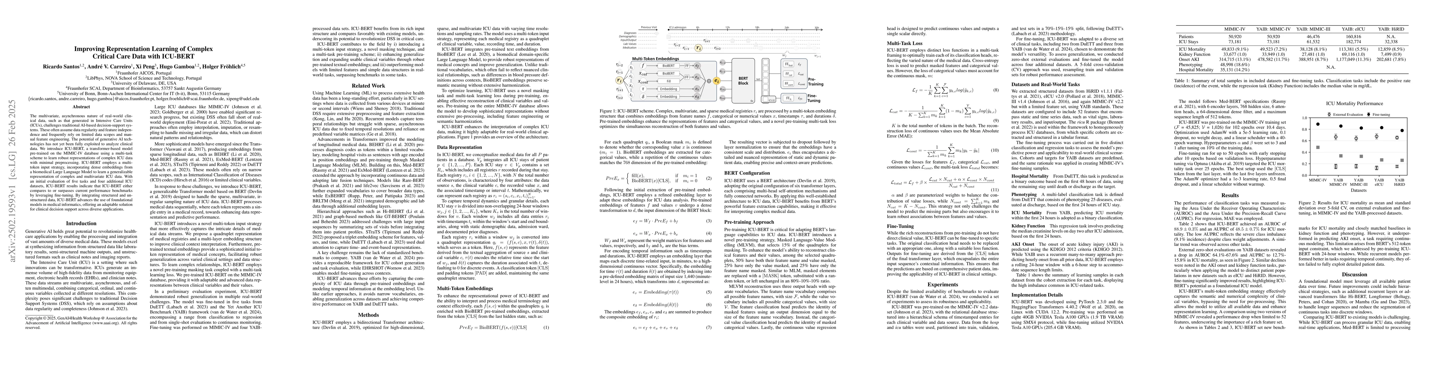 Thumbnail for Improving Representation Learning of Complex Critical Care Data with
  ICU-BERT