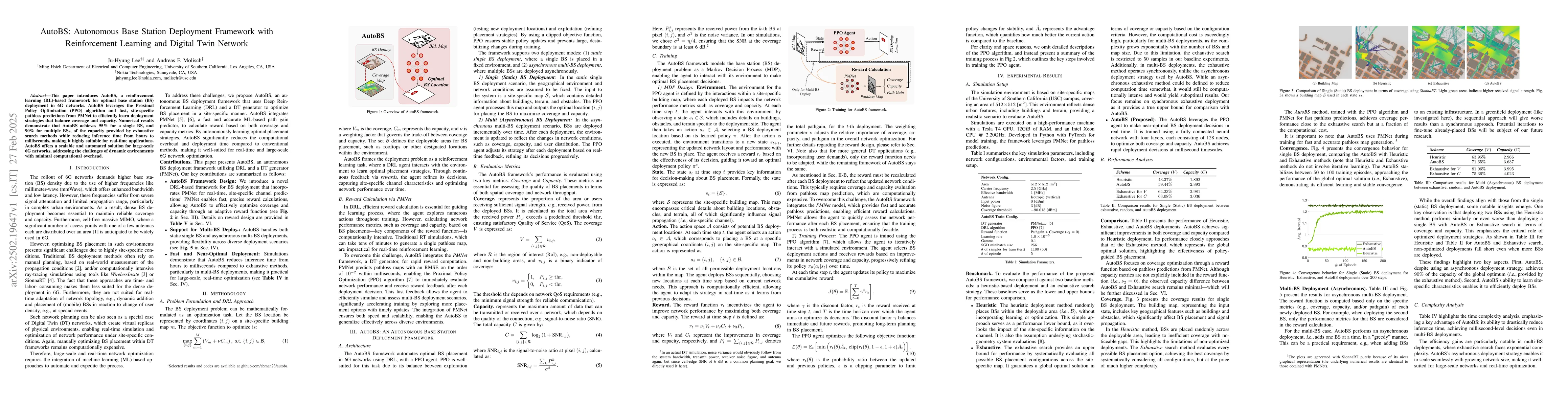 Thumbnail for AutoBS: Autonomous Base Station Deployment Framework with Reinforcement
  Learning and Digital Twin Network