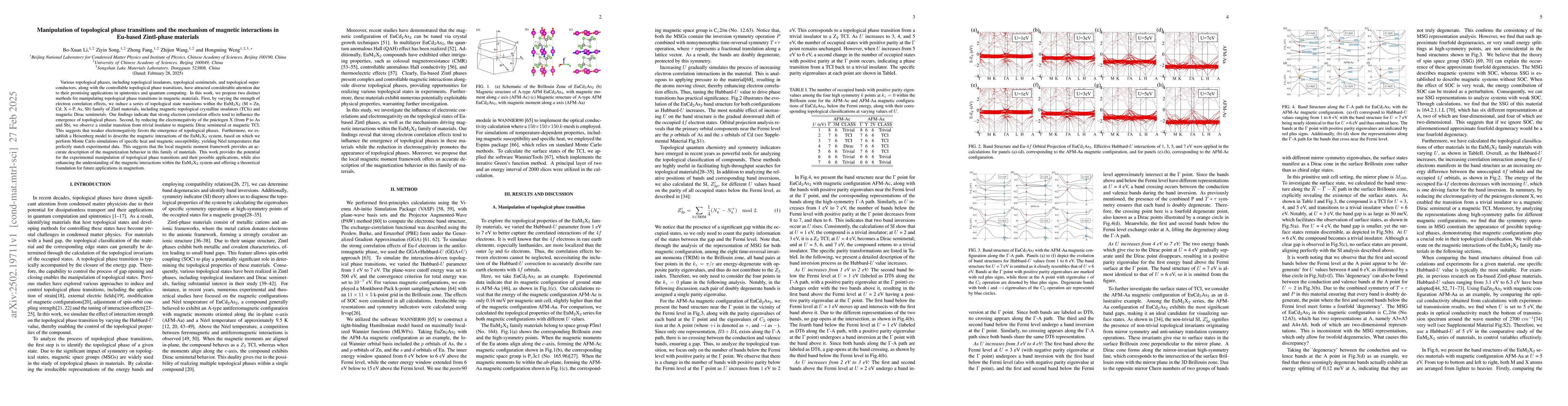 Thumbnail for Manipulation of topological phase transitions and the mechanism of
  magnetic interactions in Eu-based Zintl-phase materials