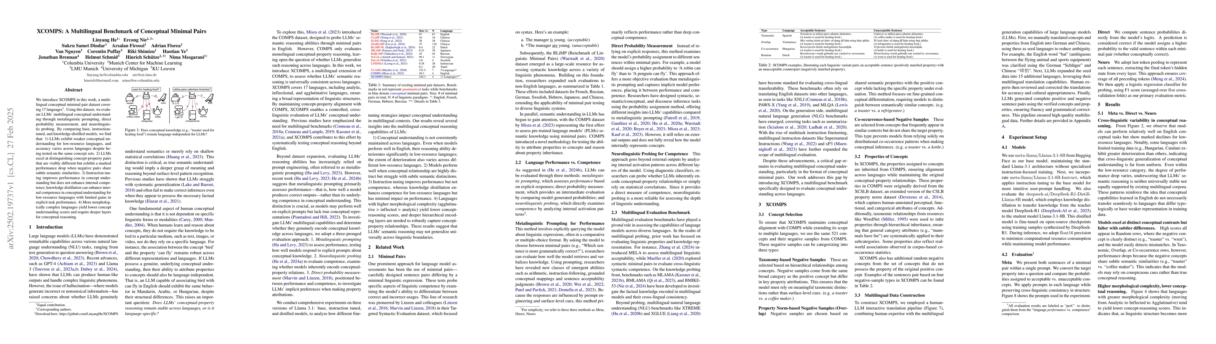 Thumbnail for XCOMPS: A Multilingual Benchmark of Conceptual Minimal Pairs