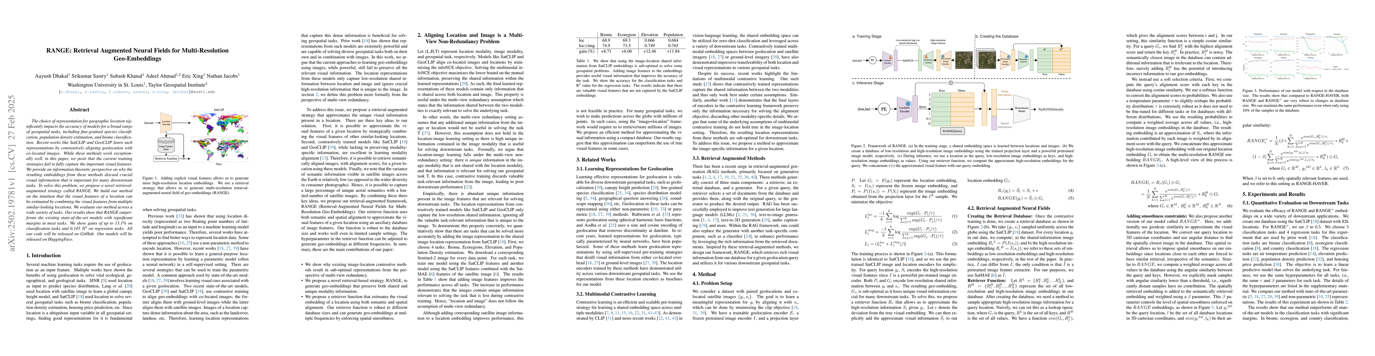Thumbnail for RANGE: Retrieval Augmented Neural Fields for Multi-Resolution
  Geo-Embeddings