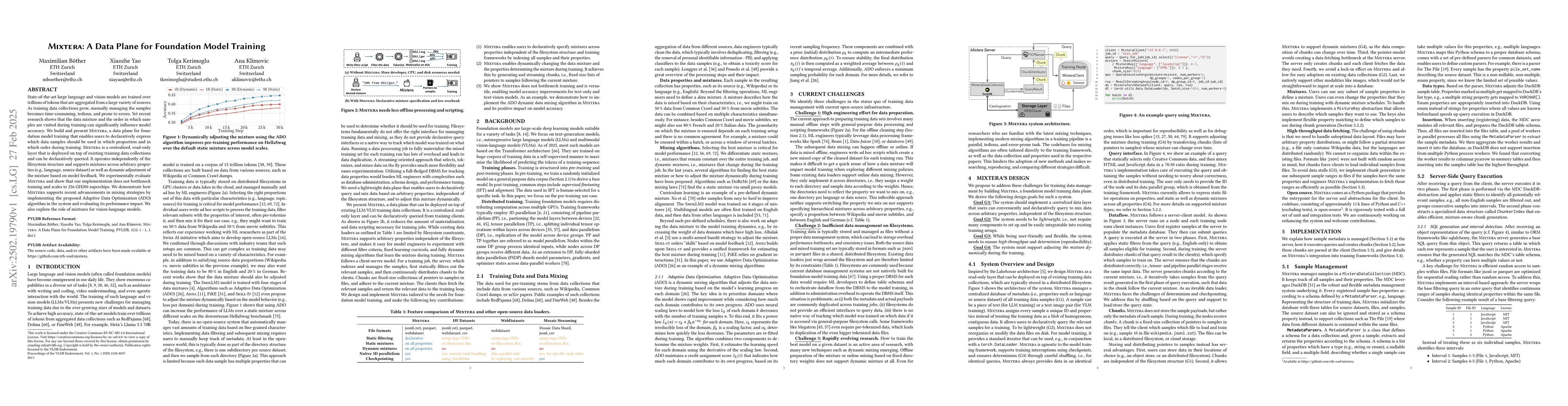 Thumbnail for Mixtera: A Data Plane for Foundation Model Training
