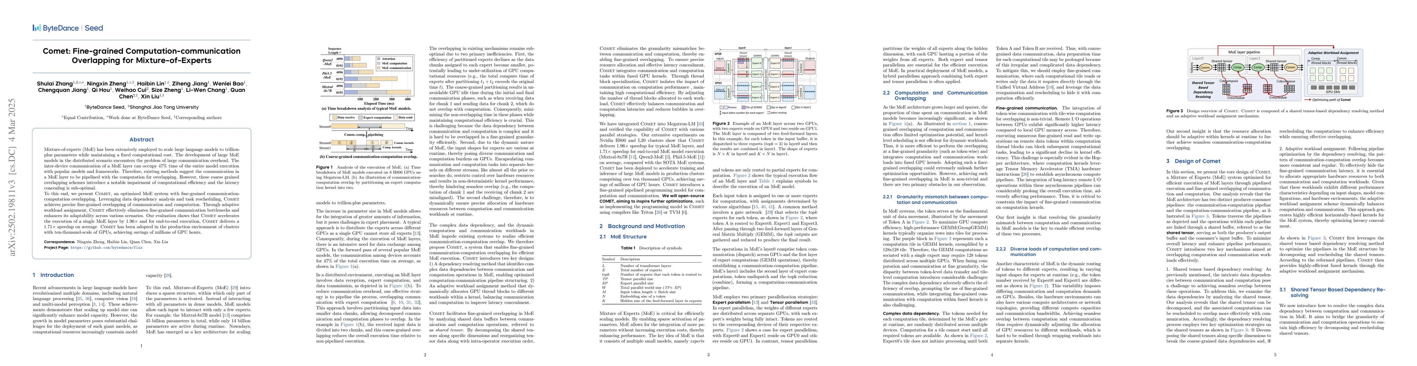 Thumbnail for Comet: Fine-grained Computation-communication Overlapping for
  Mixture-of-Experts