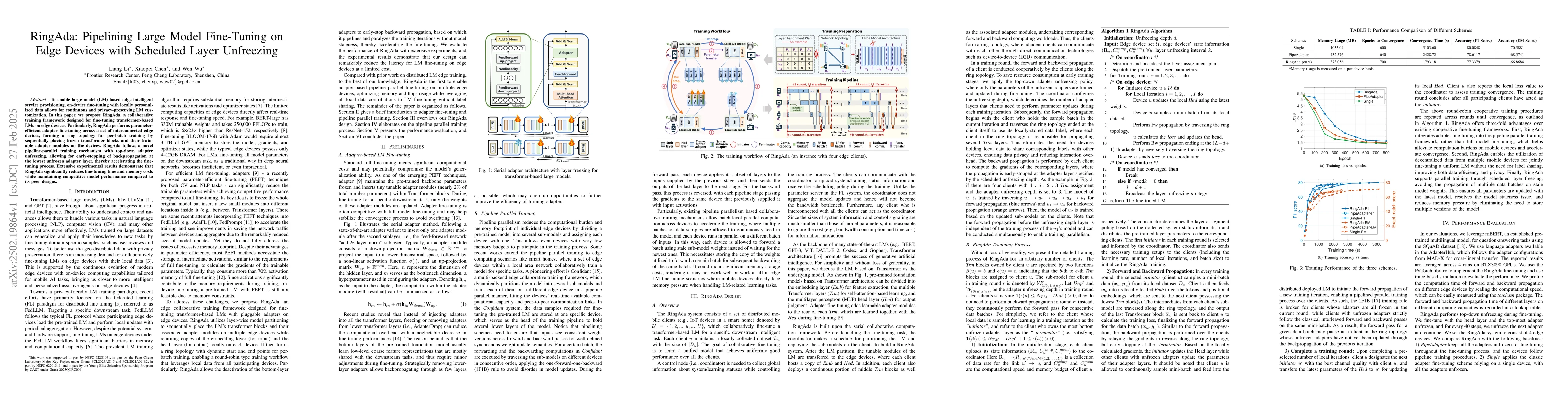 Thumbnail for RingAda: Pipelining Large Model Fine-Tuning on Edge Devices with
  Scheduled Layer Unfreezing