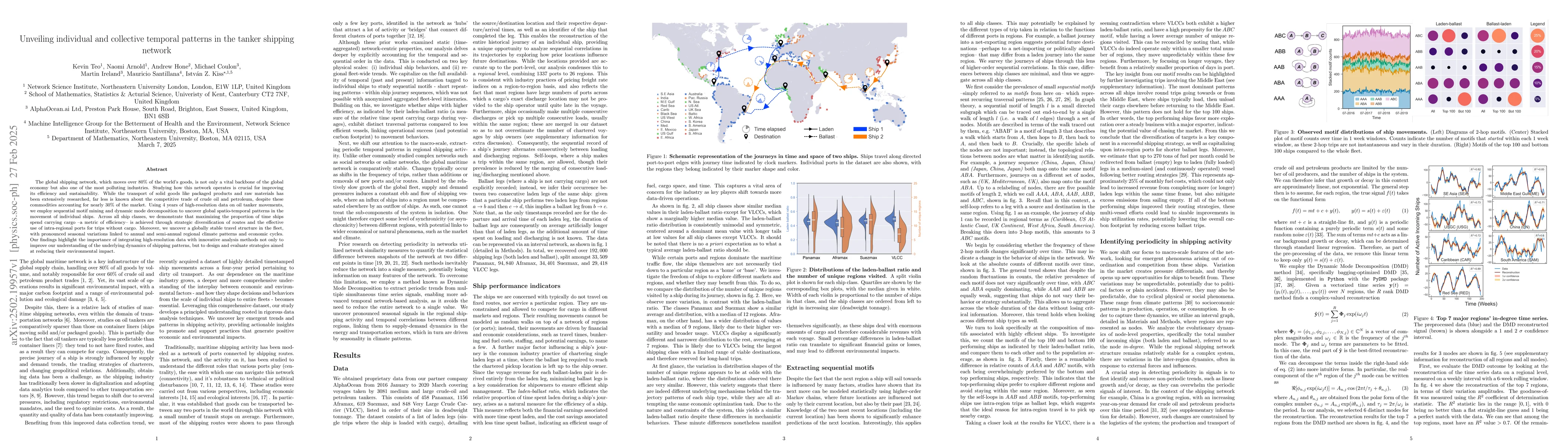 Thumbnail for Unveiling individual and collective temporal patterns in the tanker
  shipping network