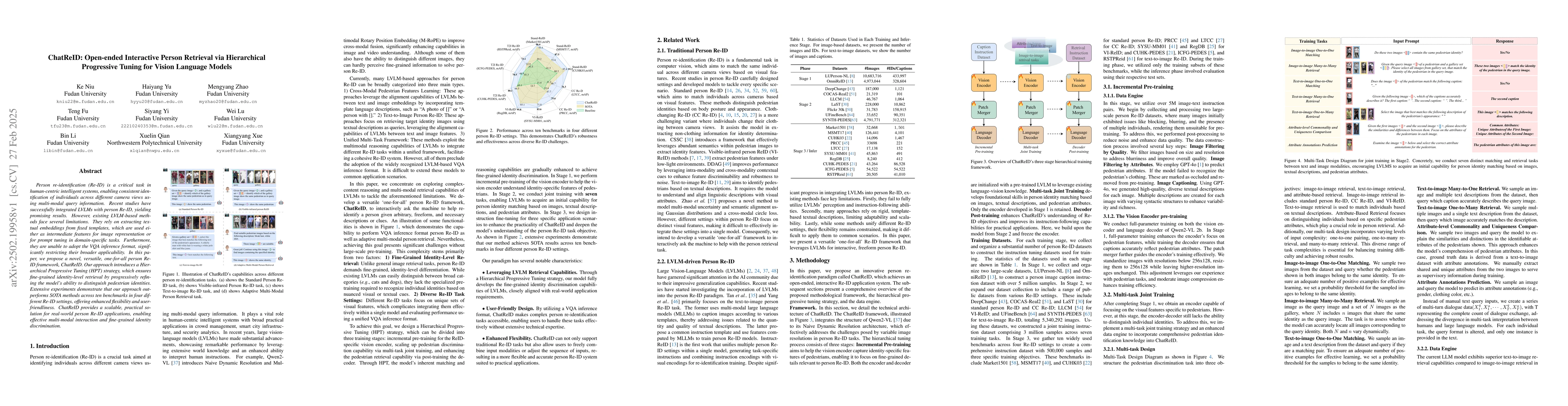 Thumbnail for ChatReID: Open-ended Interactive Person Retrieval via Hierarchical
  Progressive Tuning for Vision Language Models