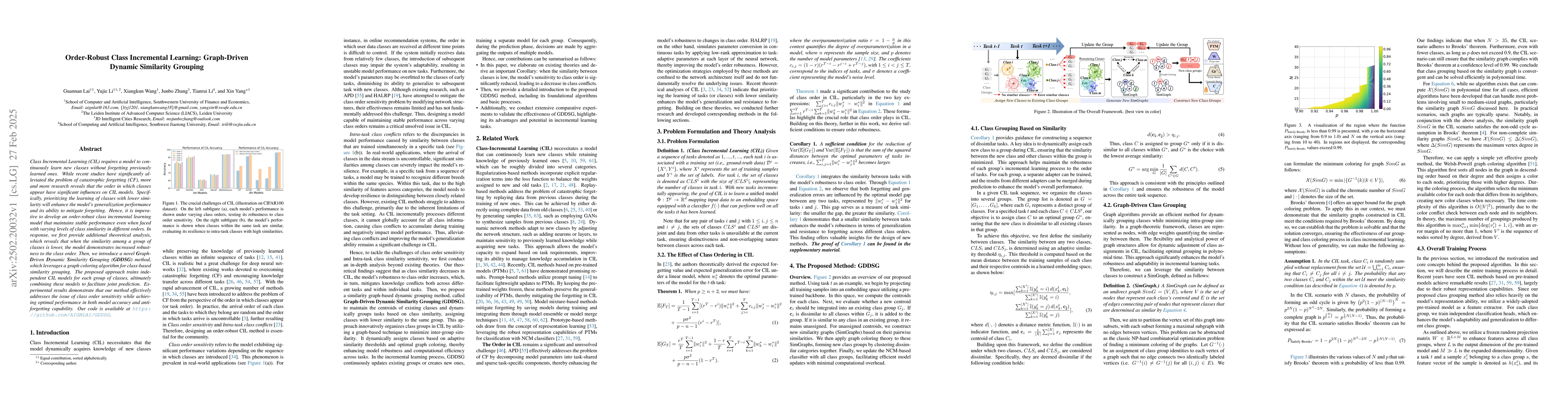 Thumbnail for Order-Robust Class Incremental Learning: Graph-Driven Dynamic Similarity
  Grouping