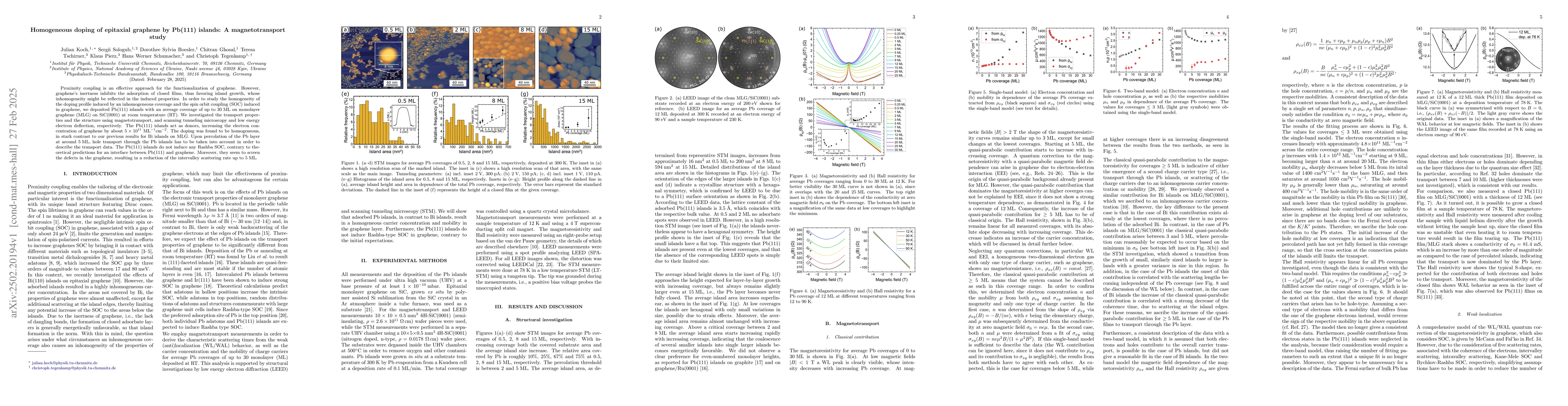 Thumbnail for Homogeneous doping of epitaxial graphene by Pb(111) islands: A
  magnetotransport study