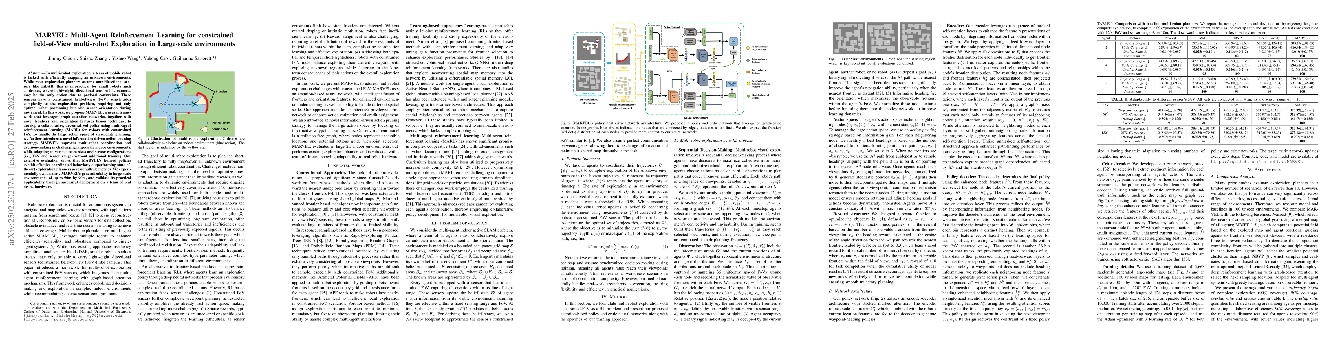 Thumbnail for MARVEL: Multi-Agent Reinforcement Learning for constrained field-of-View
  multi-robot Exploration in Large-scale environments