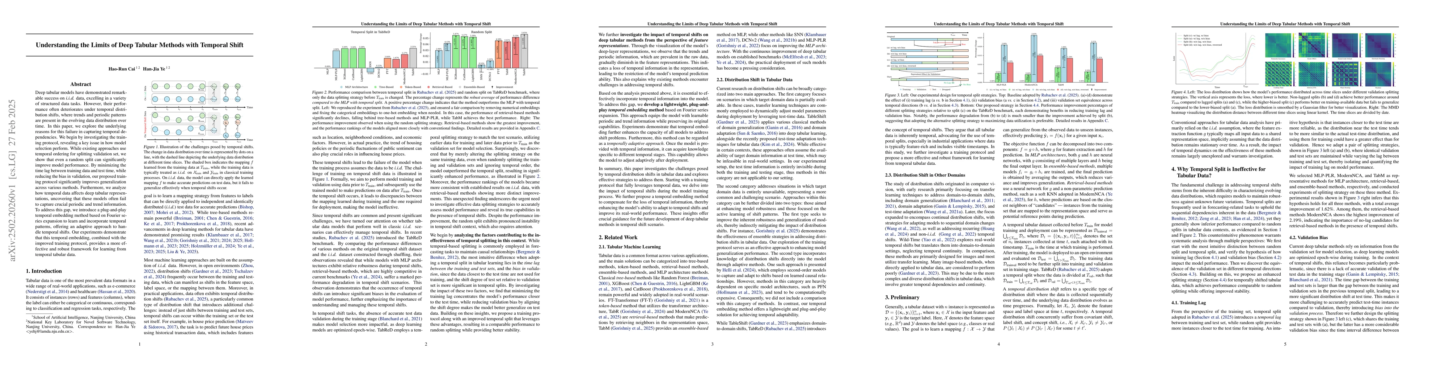 Thumbnail for Understanding the Limits of Deep Tabular Methods with Temporal Shift