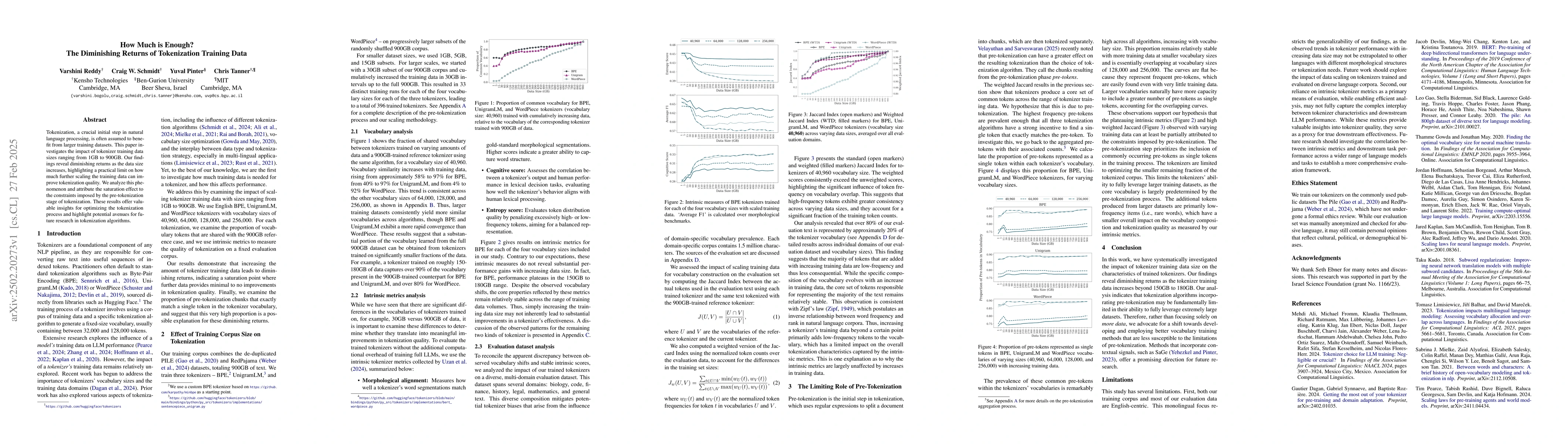 Thumbnail for How Much is Enough? The Diminishing Returns of Tokenization Training
  Data