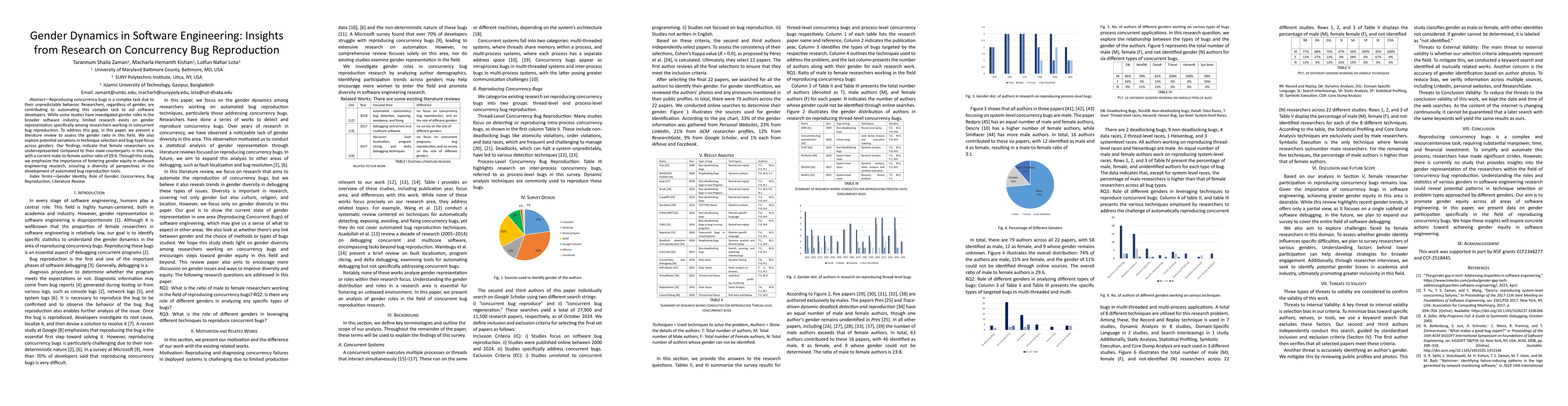Thumbnail for Gender Dynamics in Software Engineering: Insights from Research on
  Concurrency Bug Reproduction
