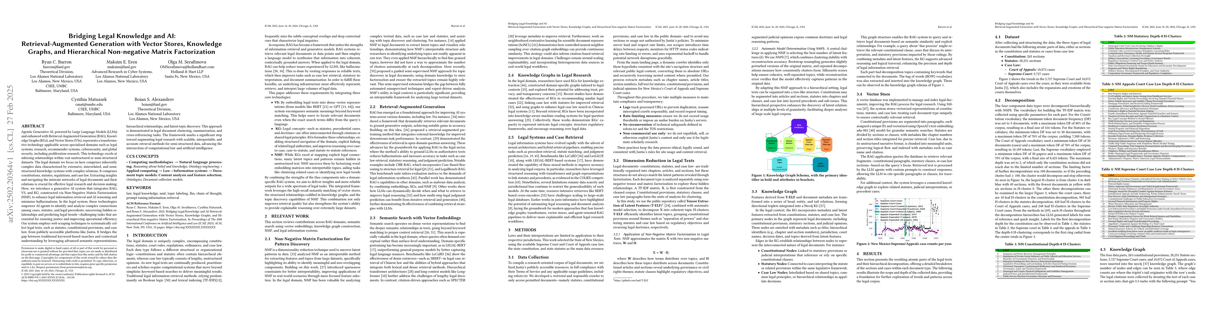 Thumbnail for Bridging Legal Knowledge and AI: Retrieval-Augmented Generation with
  Vector Stores, Knowledge Graphs, and Hierarchical Non-negative Matrix
  Factorization